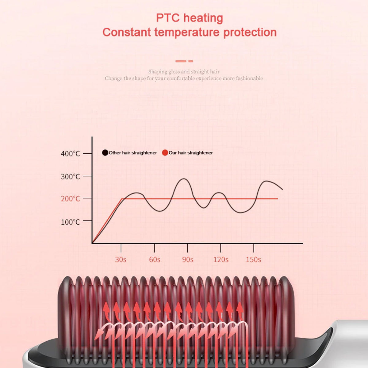 6168 Hqt-909B Hair Straightener Used While Massaging Hair Scalps And Head. ediscountshops.com